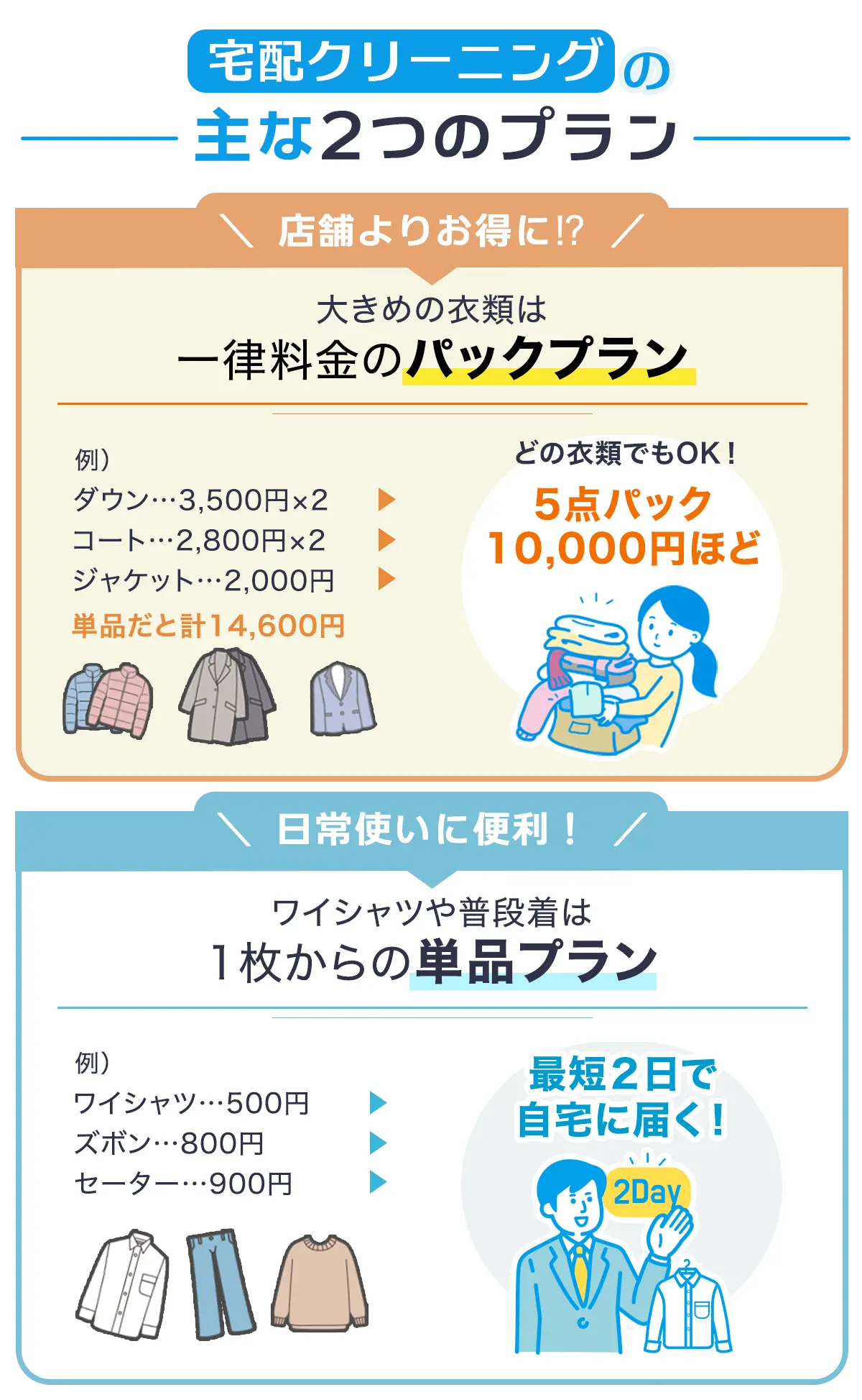 熟練の専門スタッフによる丁寧な仕上げ