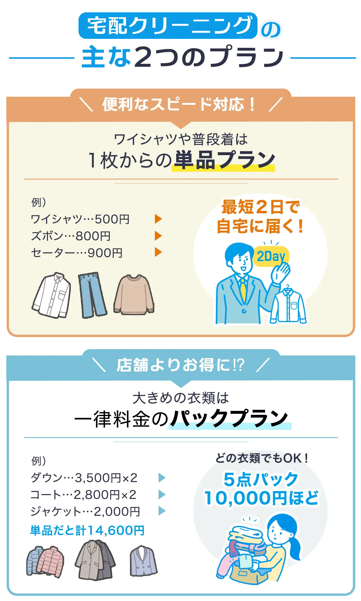 熟練の専門スタッフによる丁寧な仕上げ